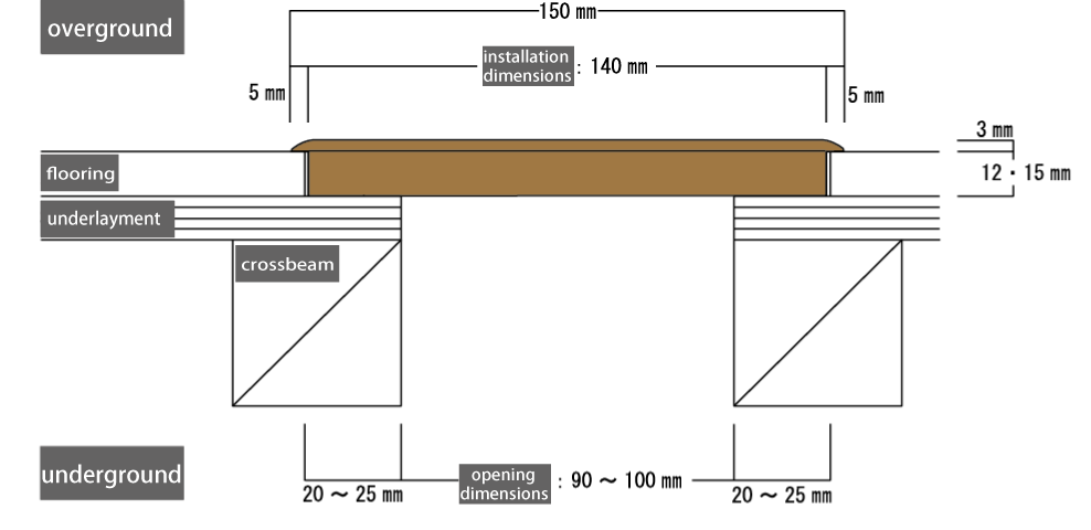 Dimension drawing of the Gallery and its surroundings.